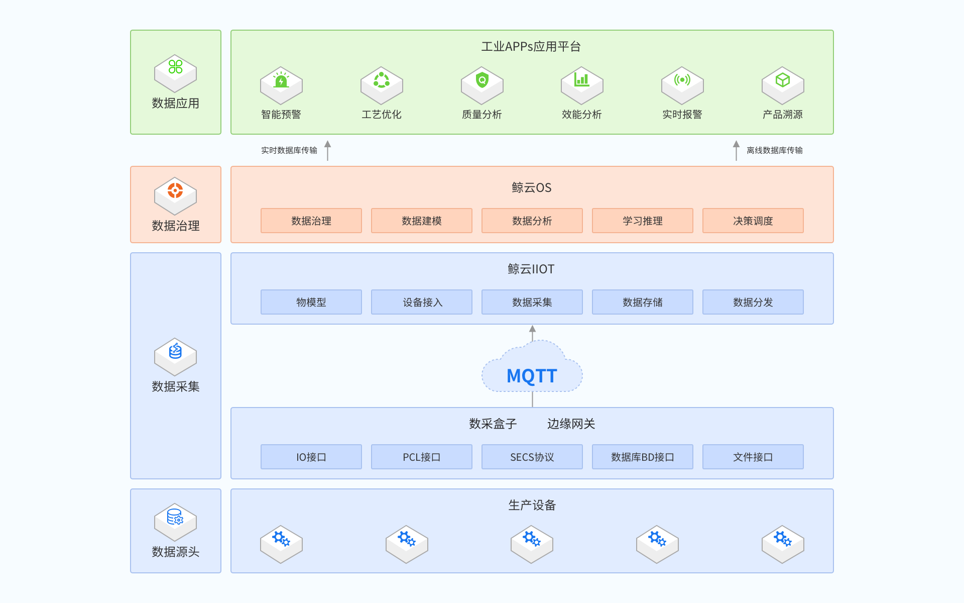 工业APPs应用平台.png