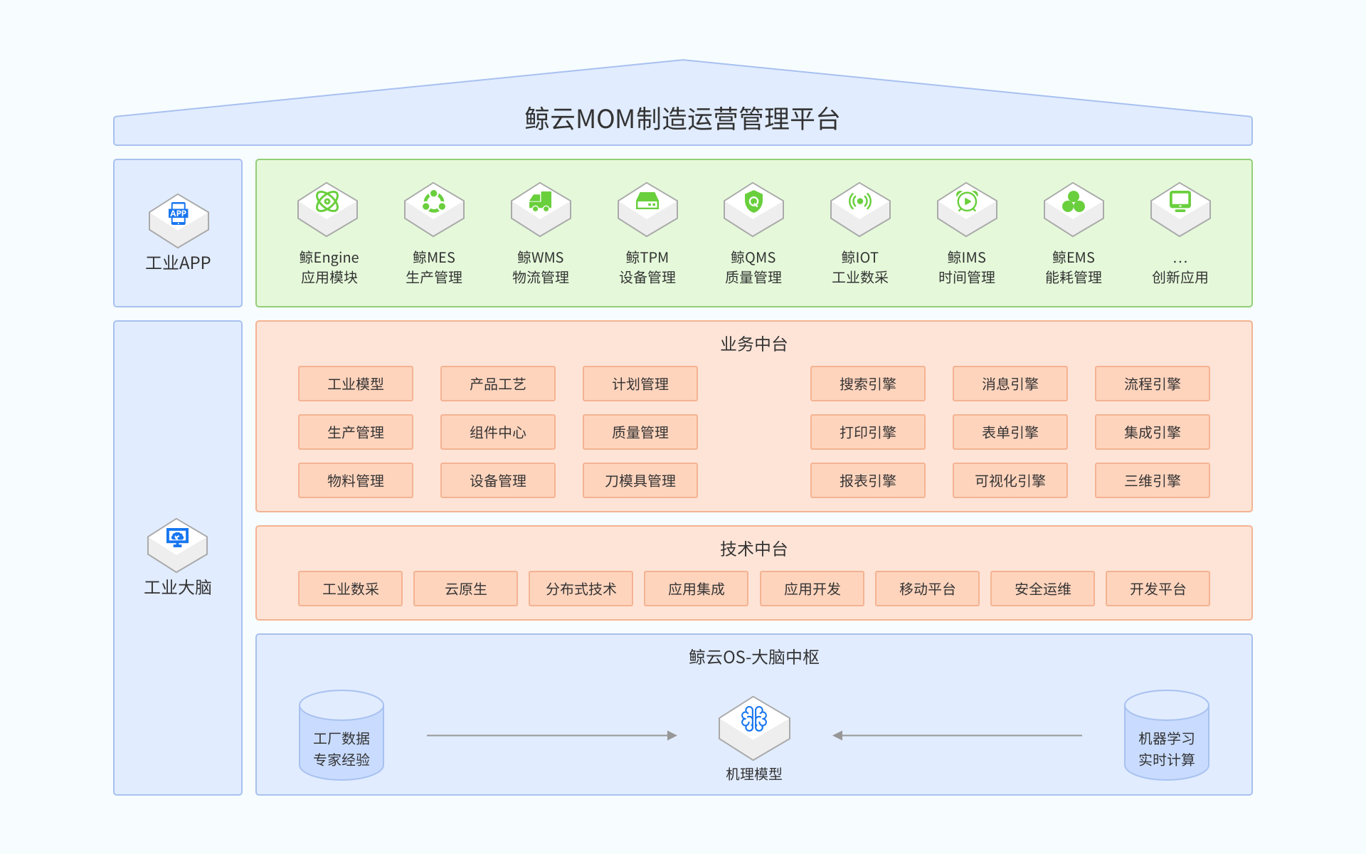 MOM架构.png